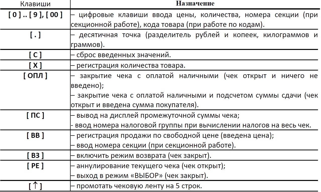 Торговые операции ККМ Штрих-М-ФР-К с Штрих-MobilePAY